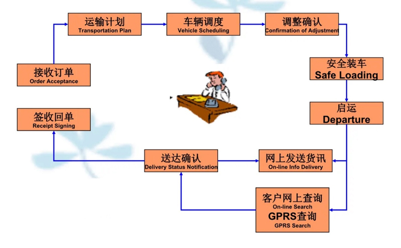 苏州到献县搬家公司-苏州到献县长途搬家公司